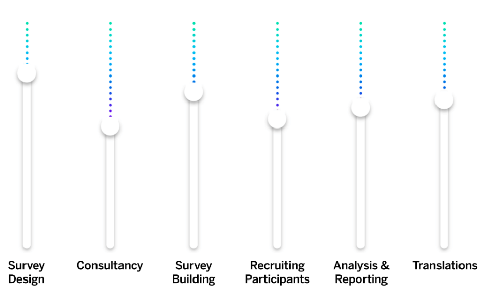 Market research services dials